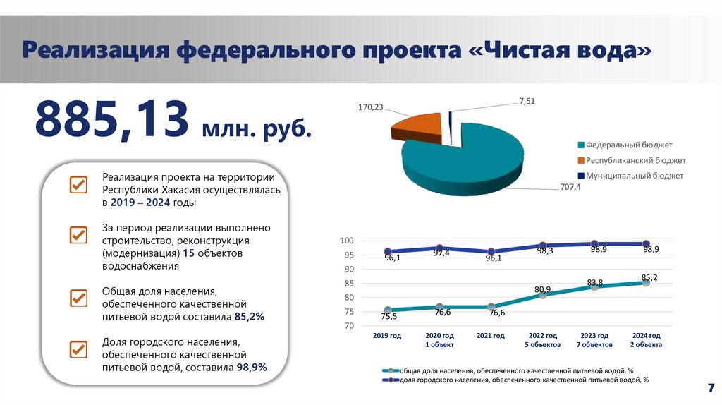 Реализация федерального проекта «Чистая вода»