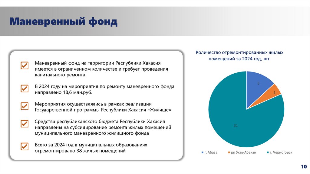 Маневренный фонд