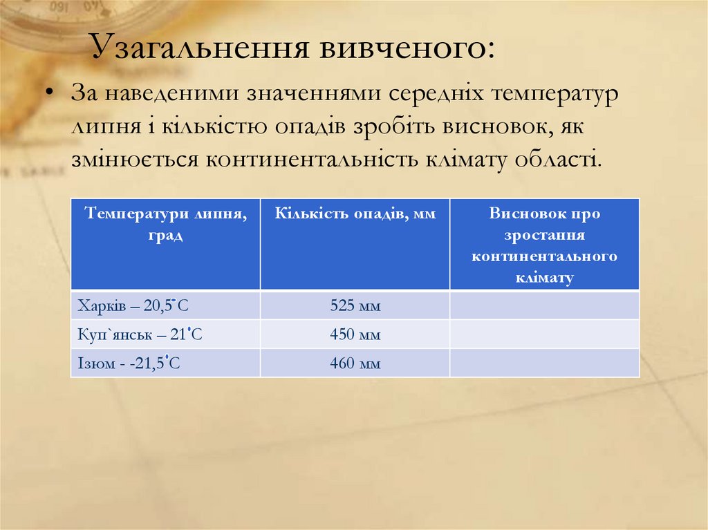 Узагальнення вивченого: