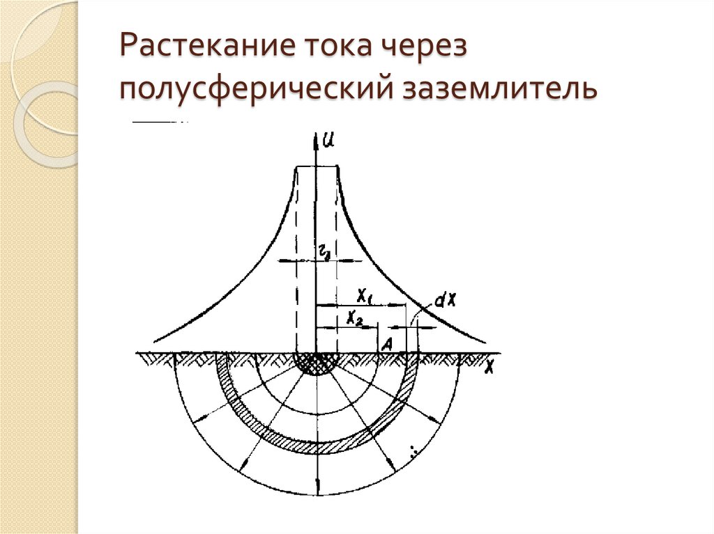 Растекание тока через полусферический заземлитель