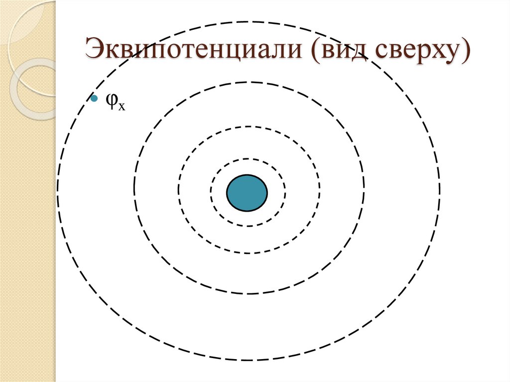 Эквипотенциали (вид сверху)