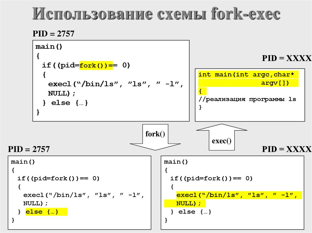 Использование схемы fork-exec