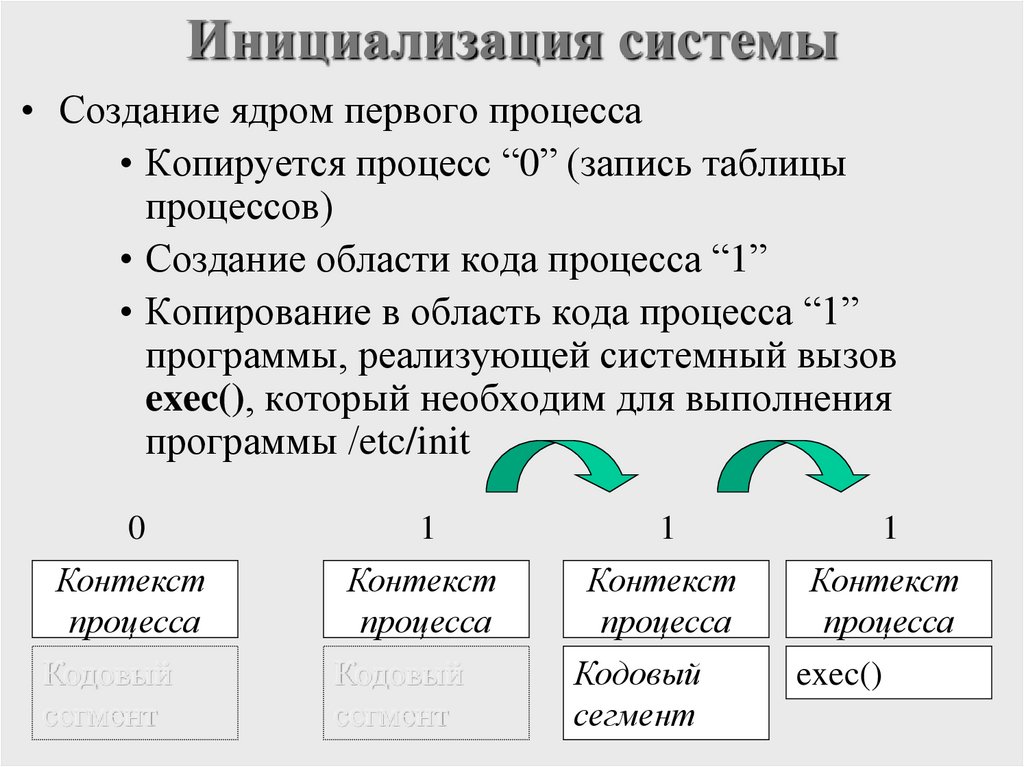 Инициализация системы