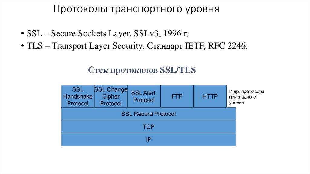 Протоколы транспортного уровня
