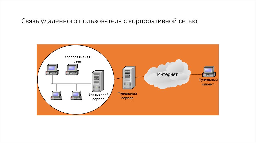 Связь удаленного пользователя с корпоративной сетью