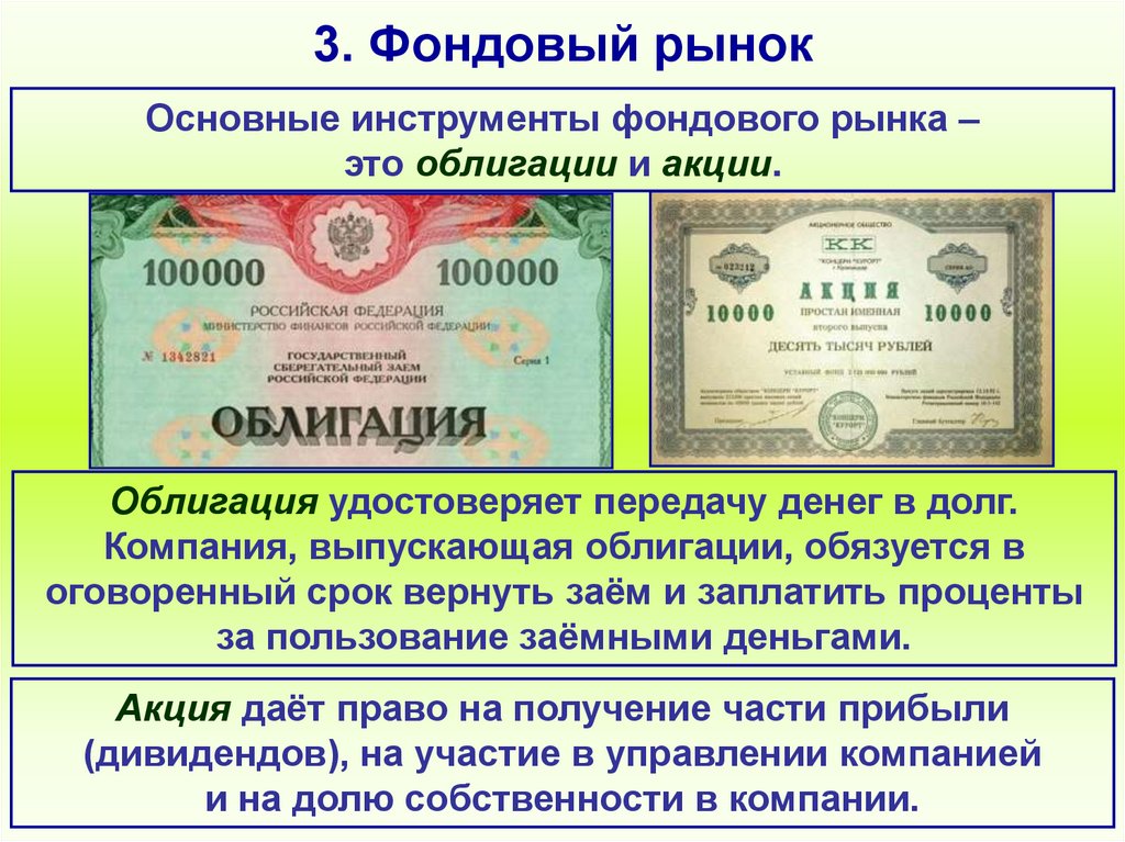 3. Фондовый рынок