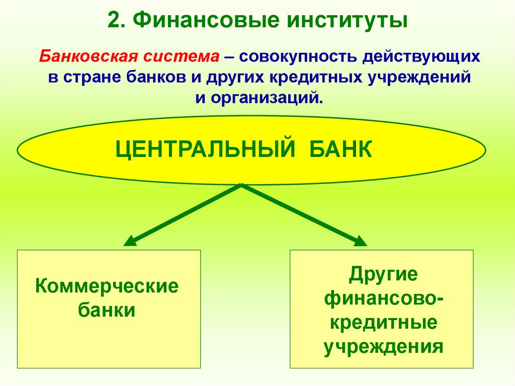 2. Финансовые институты
