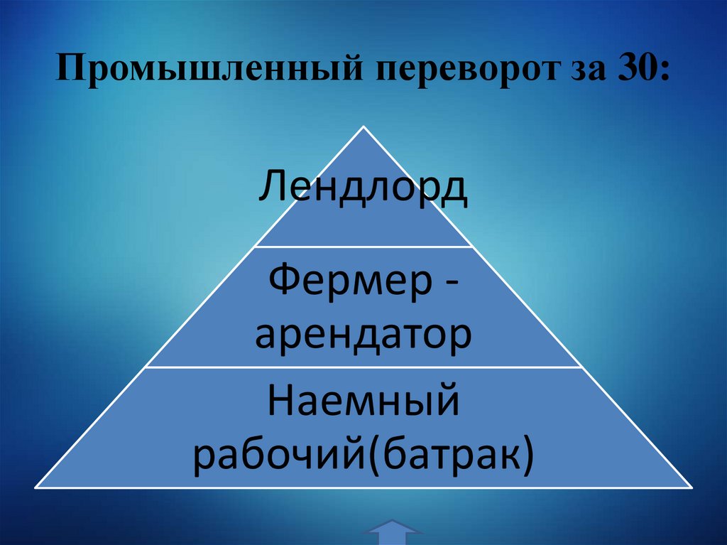 Промышленный переворот за 30: