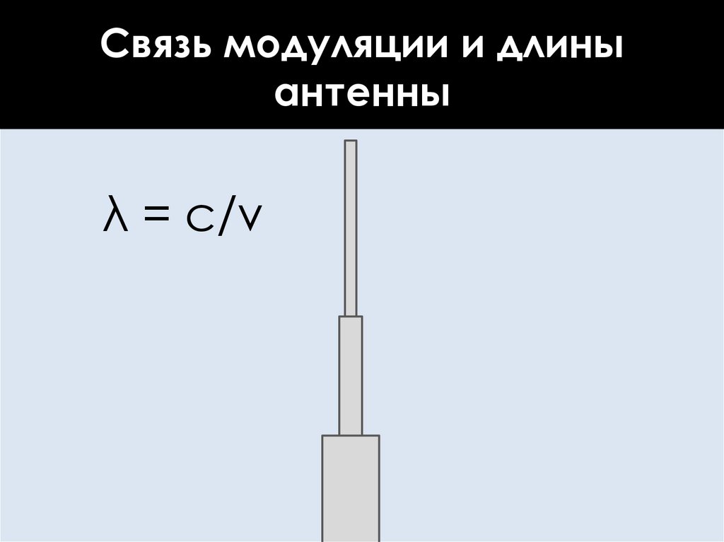Связь модуляции и длины антенны