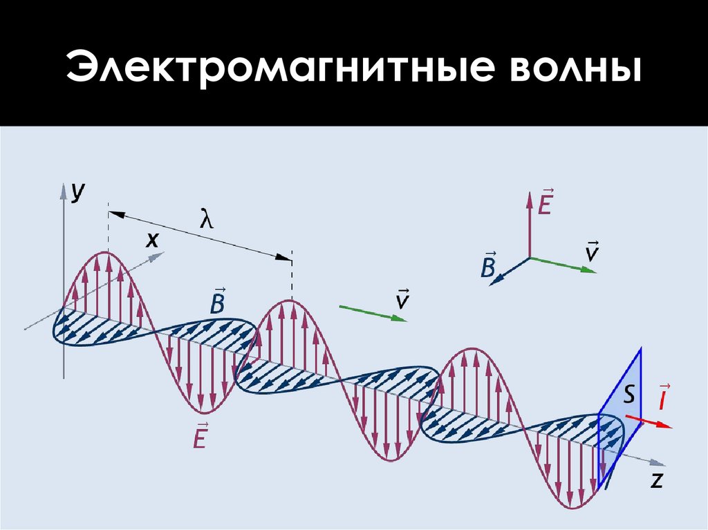 Электромагнитные волны