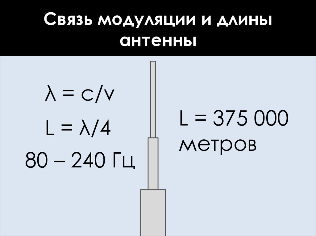 Связь модуляции и длины антенны