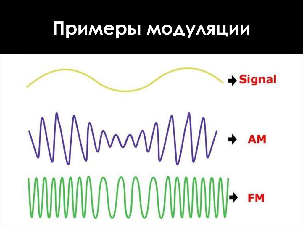Примеры модуляции