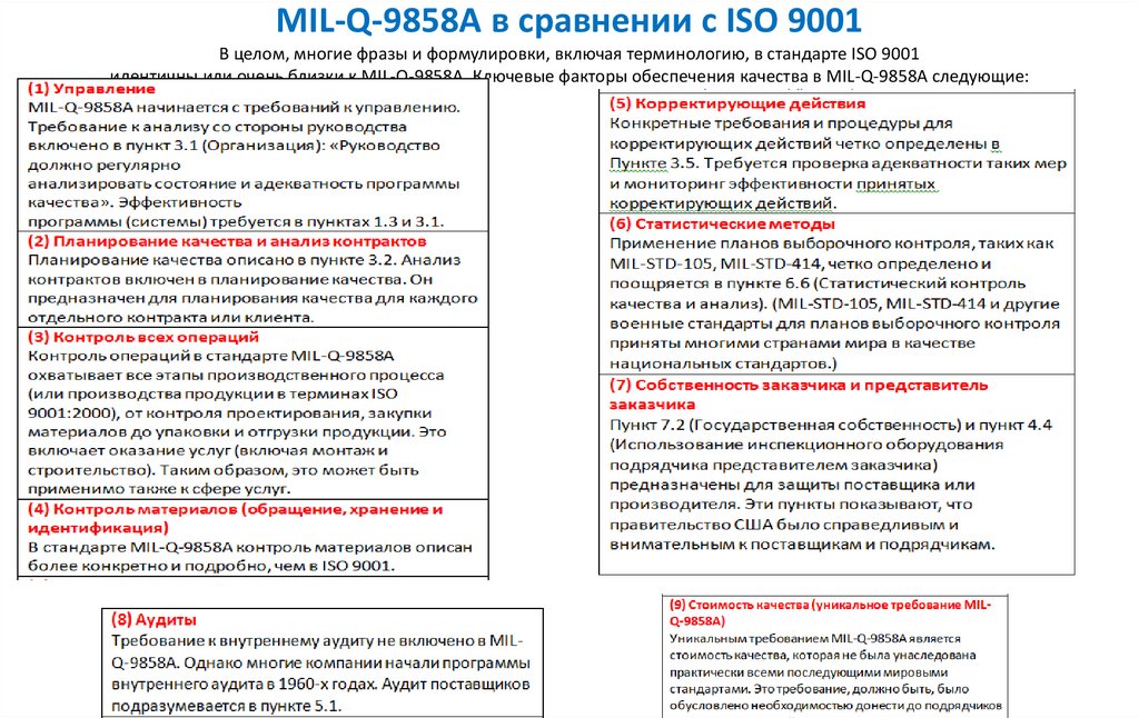 MIL-Q-9858A в сравнении с ISO 9001 В целом, многие фразы и формулировки, включая терминологию, в стандарте ISO 9001 идентичны