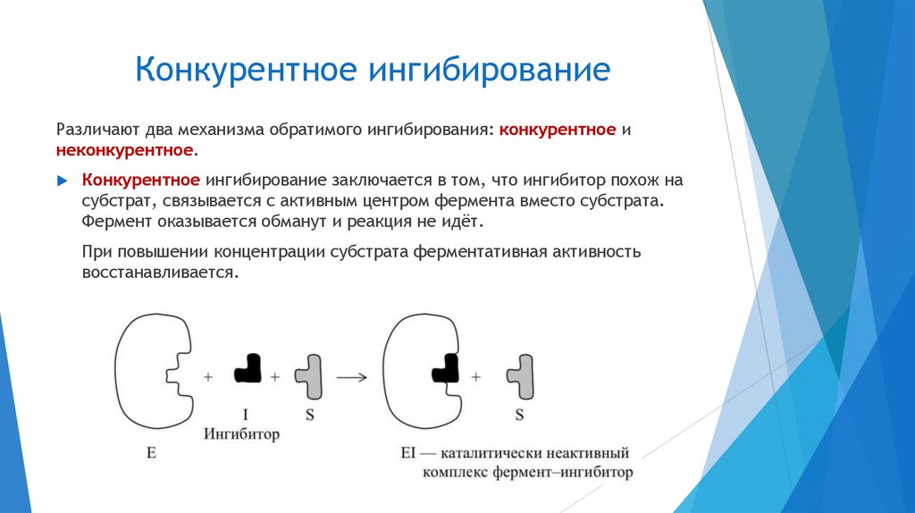 Конкурентное ингибирование