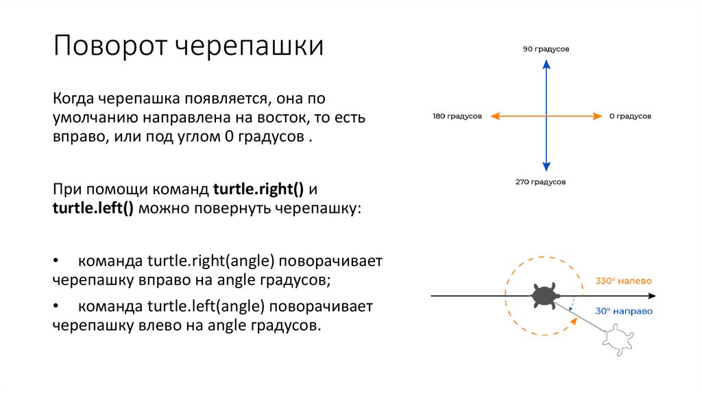 Поворот черепашки