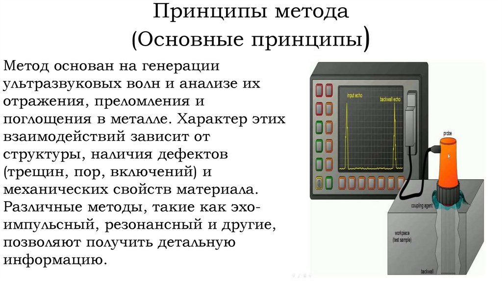 Принципы метода (Основные принципы)