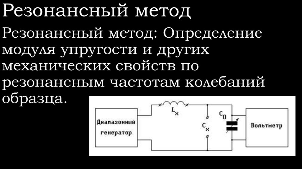 Резонансный метод