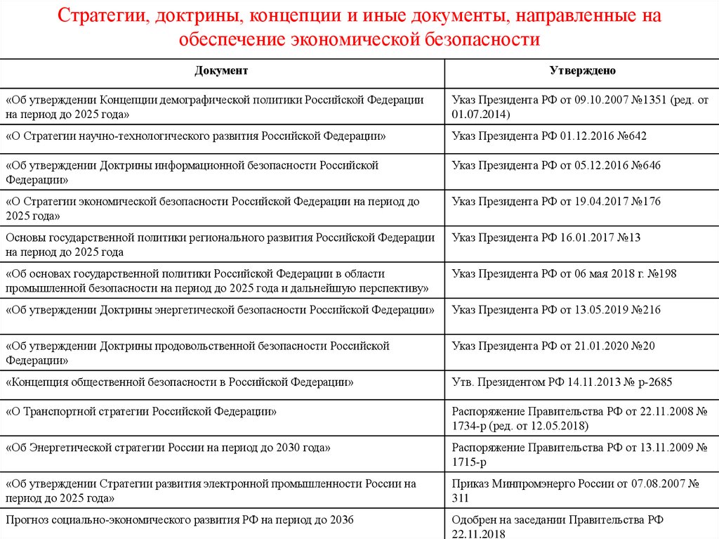 Стратегии, доктрины, концепции и иные документы, направленные на обеспечение экономической безопасности