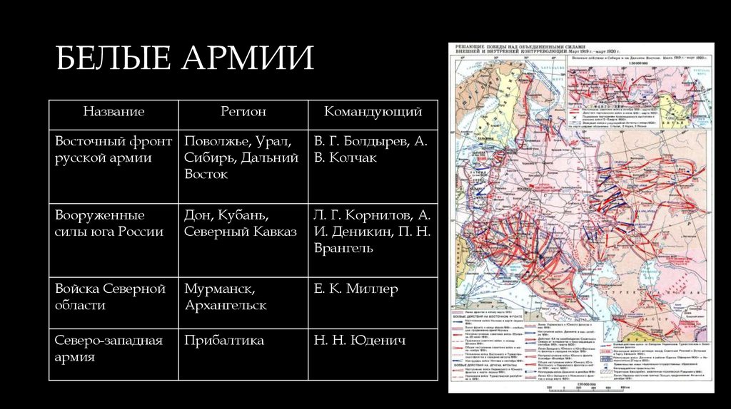 БЕЛЫЕ АРМИИ