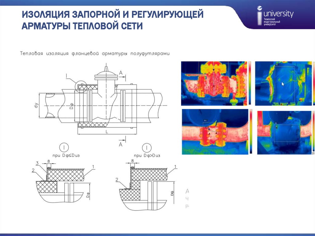 ИЗОЛЯЦИЯ ЗАПОРНОЙ И РЕГУЛИРУЮЩЕЙ АРМАТУРЫ ТЕПЛОВОЙ СЕТИ