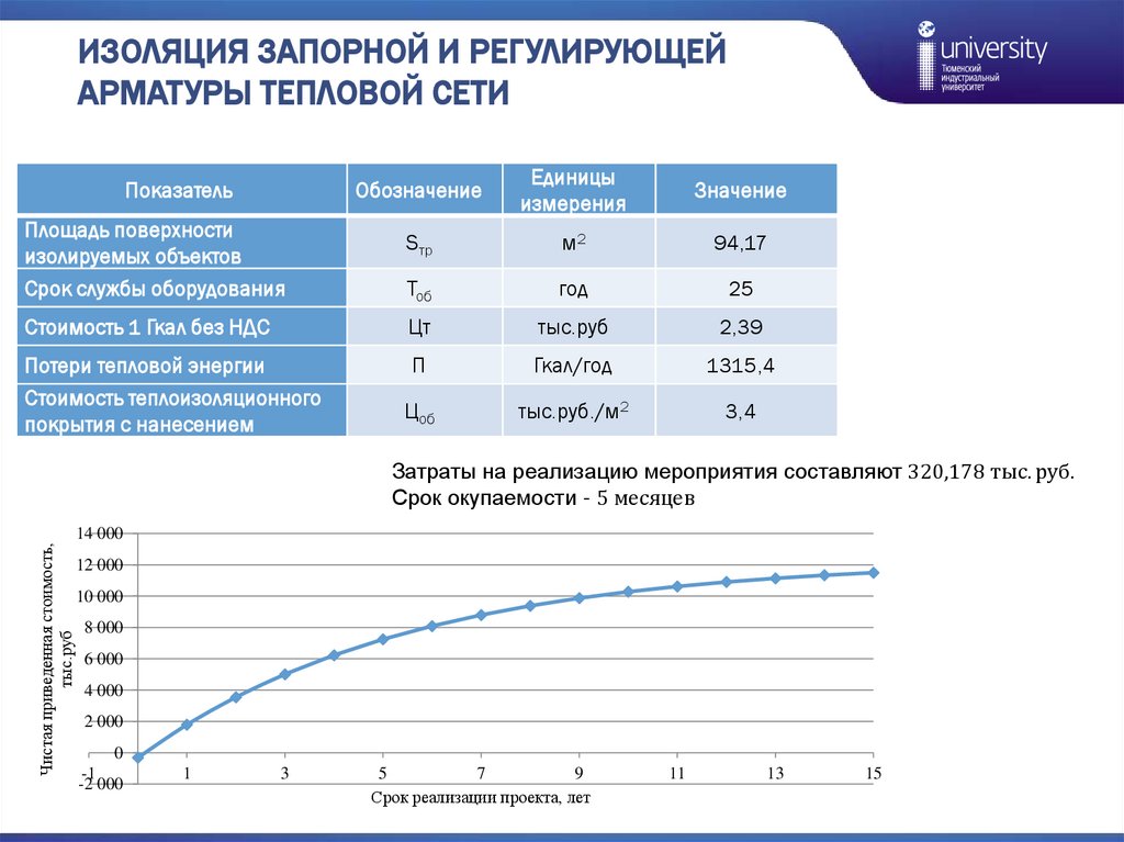 ИЗОЛЯЦИЯ ЗАПОРНОЙ И РЕГУЛИРУЮЩЕЙ АРМАТУРЫ ТЕПЛОВОЙ СЕТИ