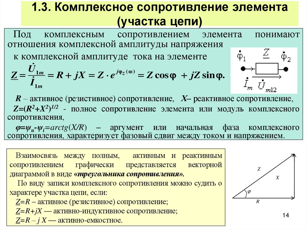 1.3. Комплексное сопротивление элемента (участка цепи)