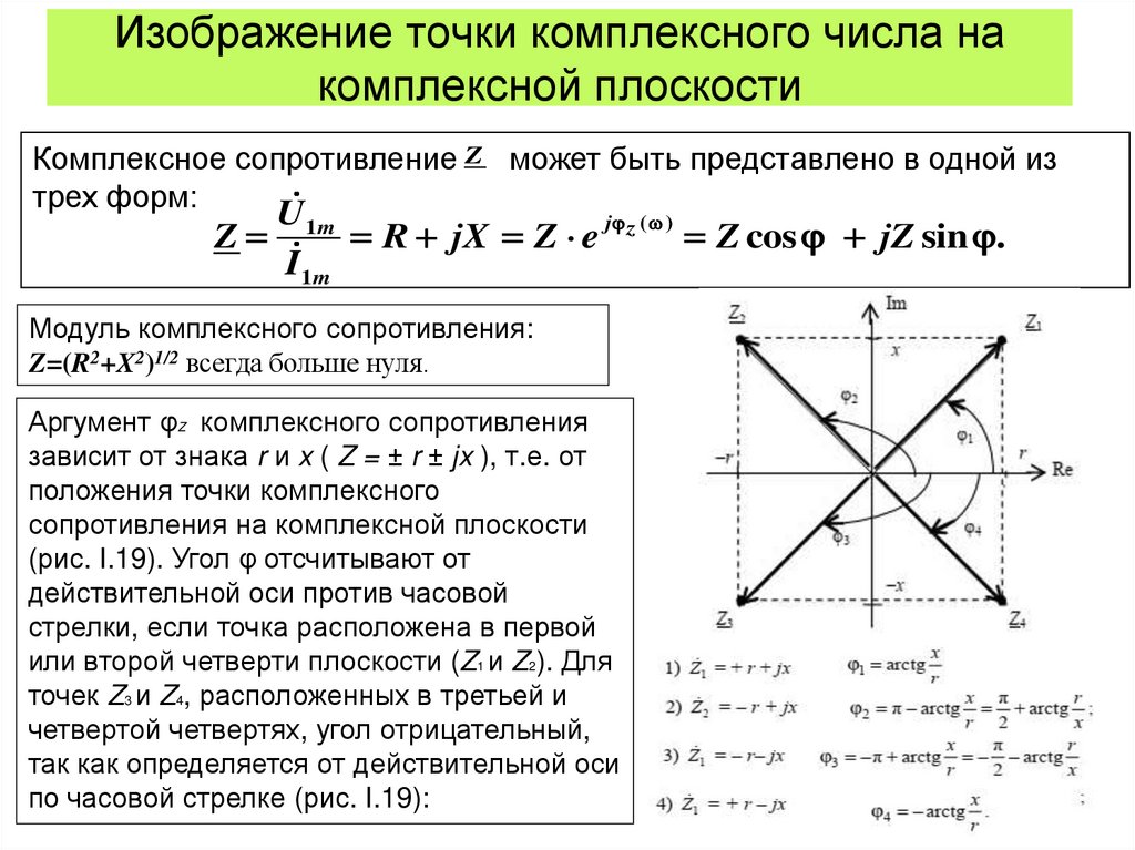Изображение точки комплексного числа на комплексной плоскости