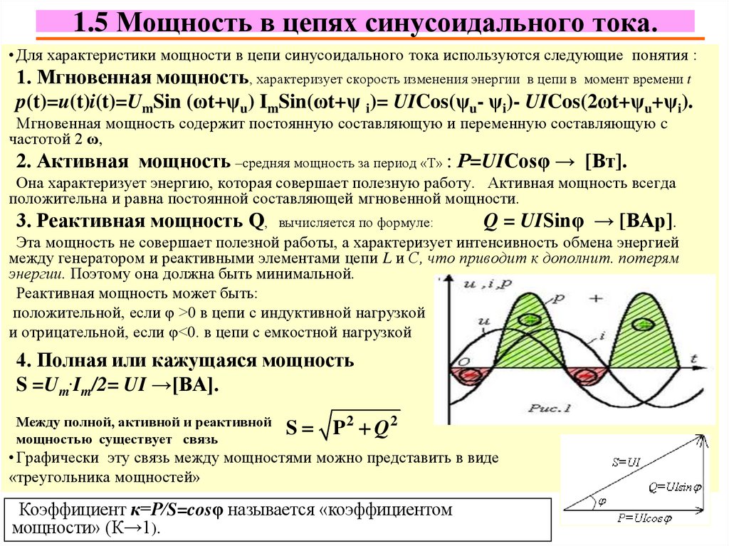 1.5 Мощность в цепях синусоидального тока.