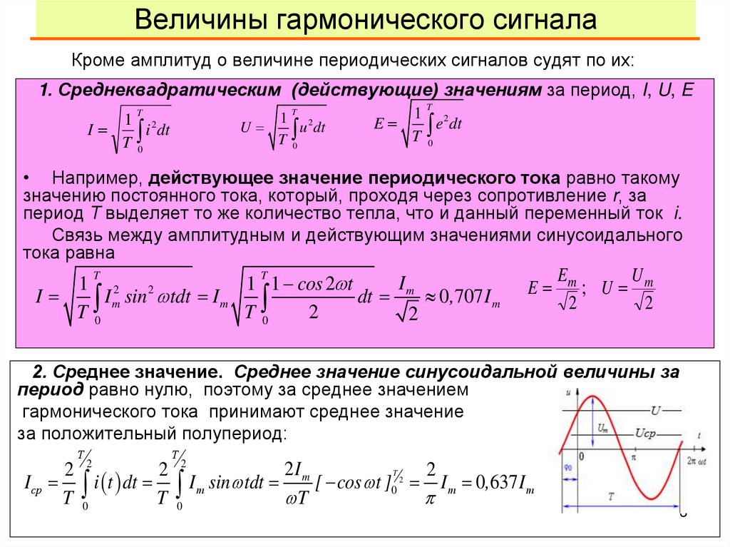 Величины гармонического сигнала