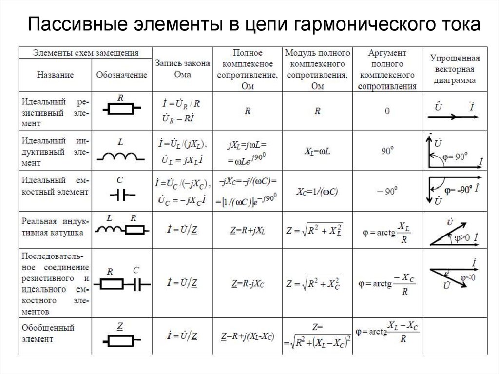 Пассивные элементы в цепи гармонического тока