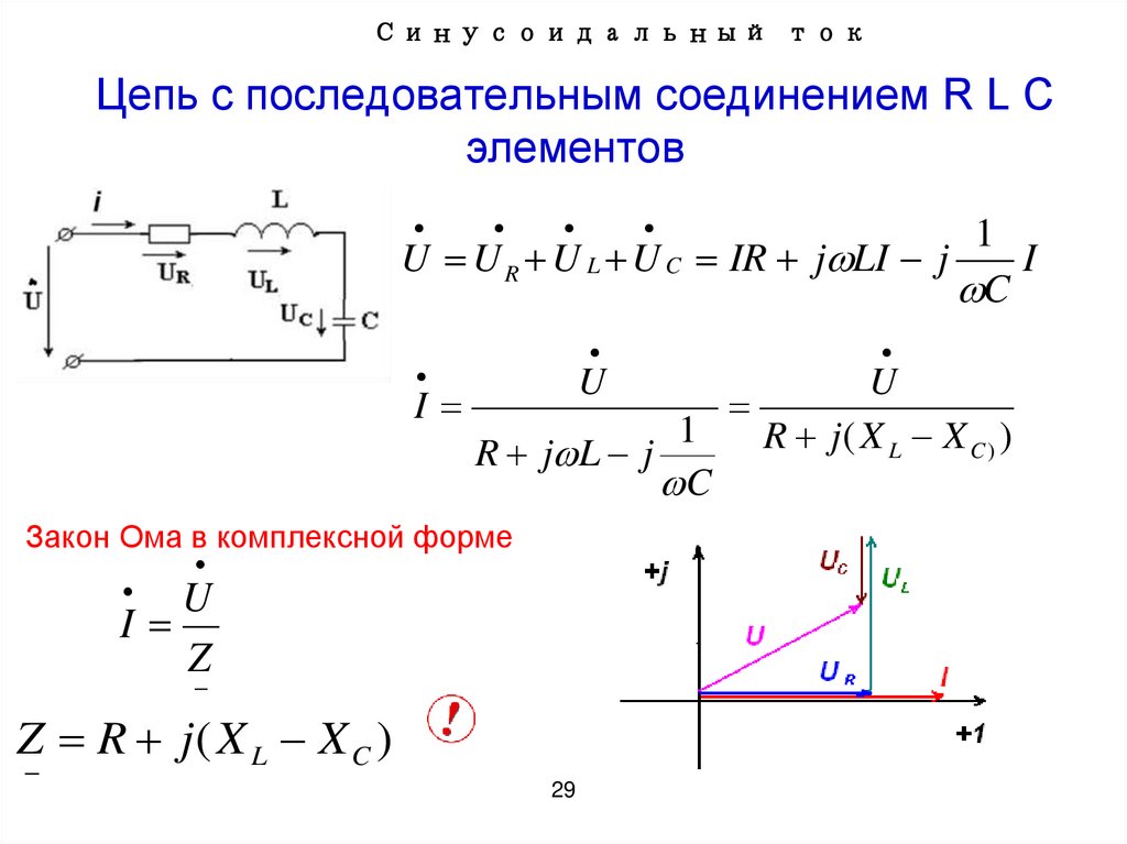 Цепь с последовательным соединением R L C элементов