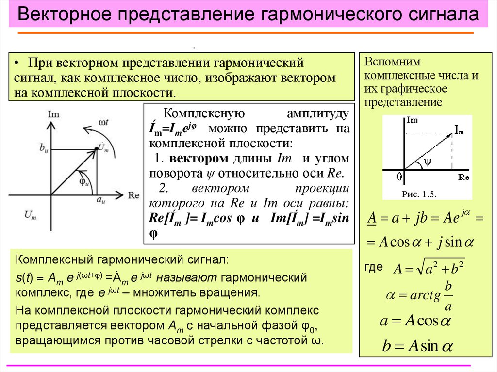 Векторное представление гармонического сигнала