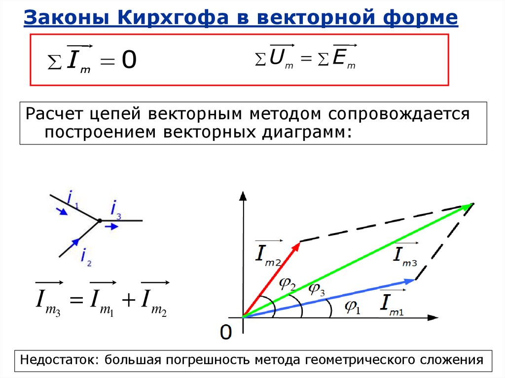 Законы Кирхгофа в векторной форме