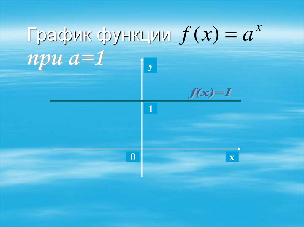 График функции