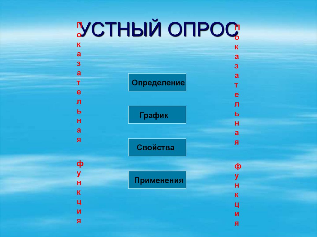 УСТНЫЙ ОПРОС