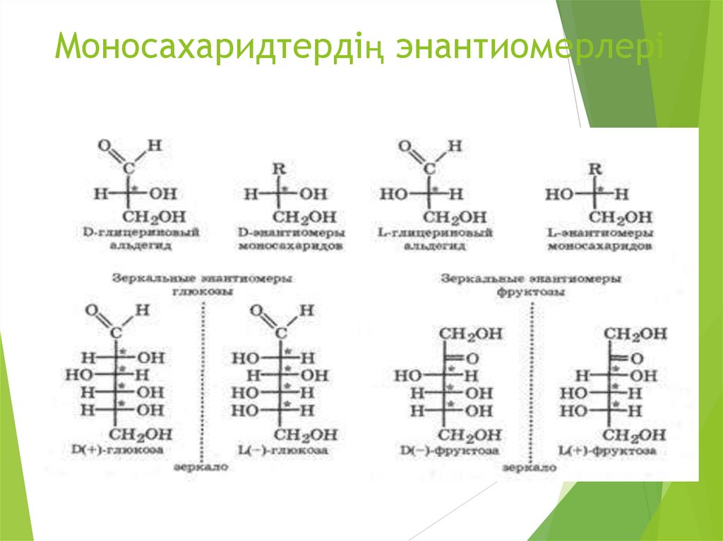 Моносахаридтердің энантиомерлері