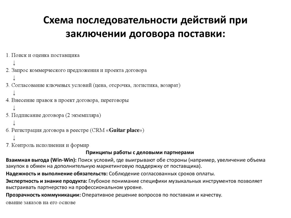 Схема последовательности действий при заключении договора поставки:
