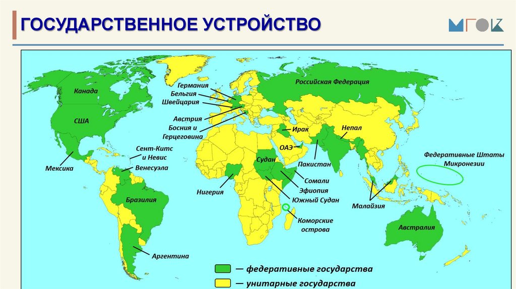 ГОСУДАРСТВЕННОЕ УСТРОЙСТВО