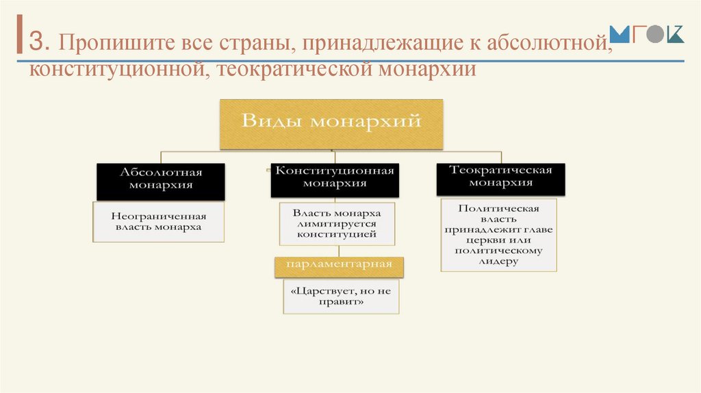 3. Пропишите все страны, принадлежащие к абсолютной, конституционной, теократической монархии