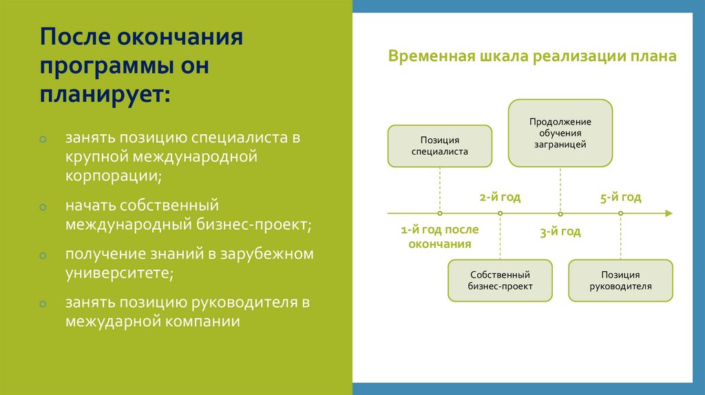 После окончания программы он планирует: