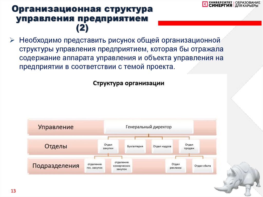 Организационная структура управления предприятием (2)