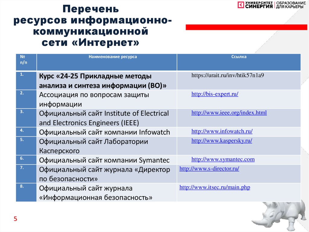 Перечень ресурсов информационно-коммуникационной сети «Интернет»