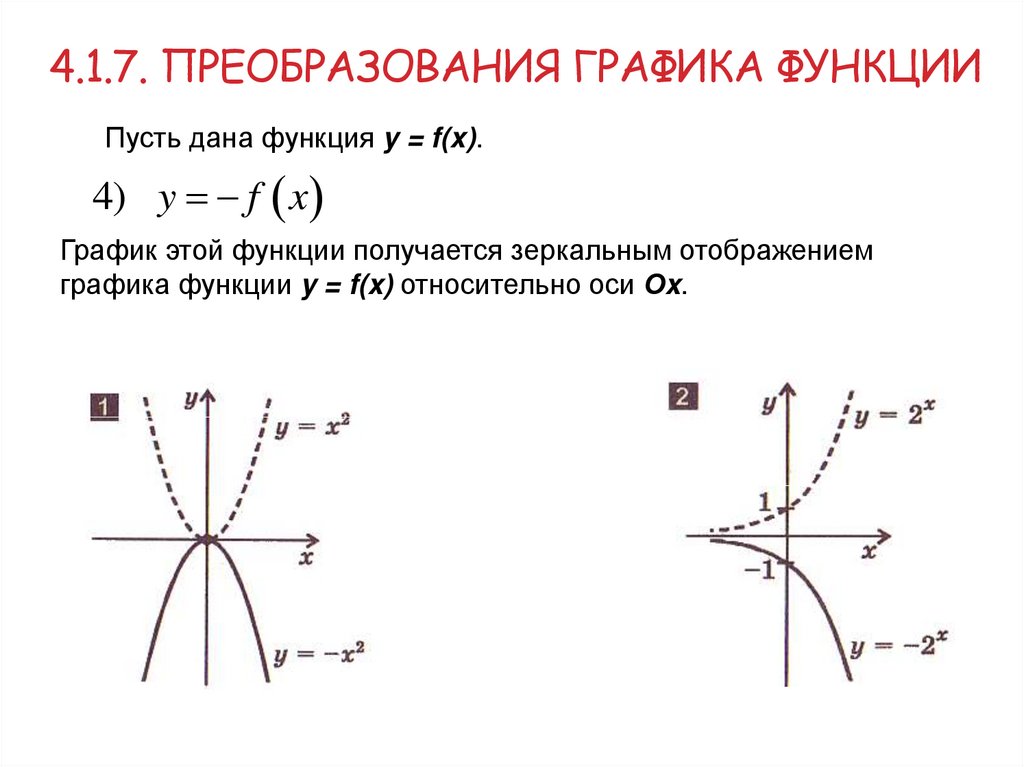 4.1.7. Преобразования графика функции