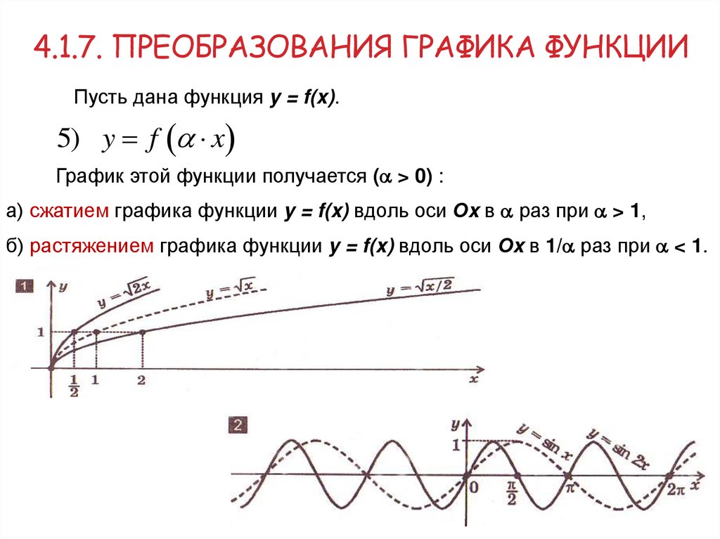 4.1.7. Преобразования графика функции