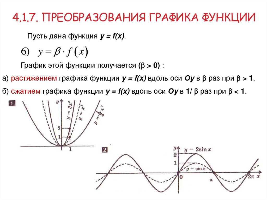 4.1.7. Преобразования графика функции