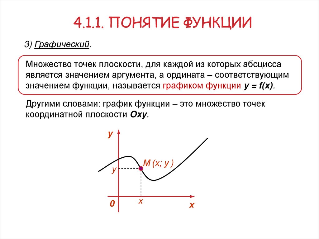 4.1.1. Понятие функции