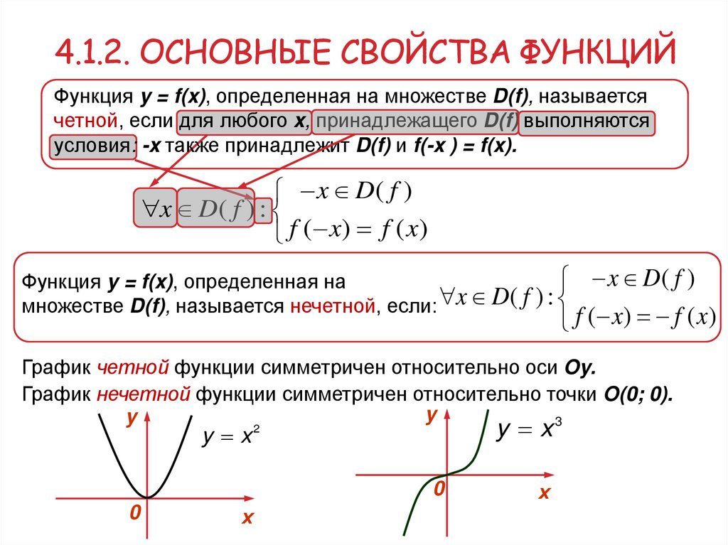 4.1.2. Основные свойства функций