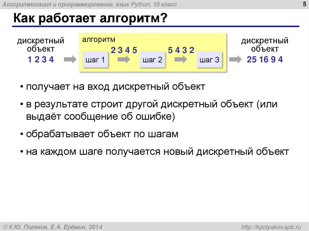 Как работает алгоритм?