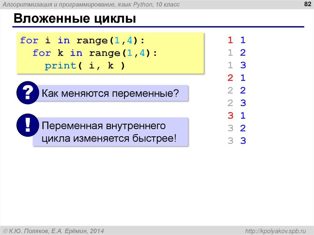 Вложенные циклы