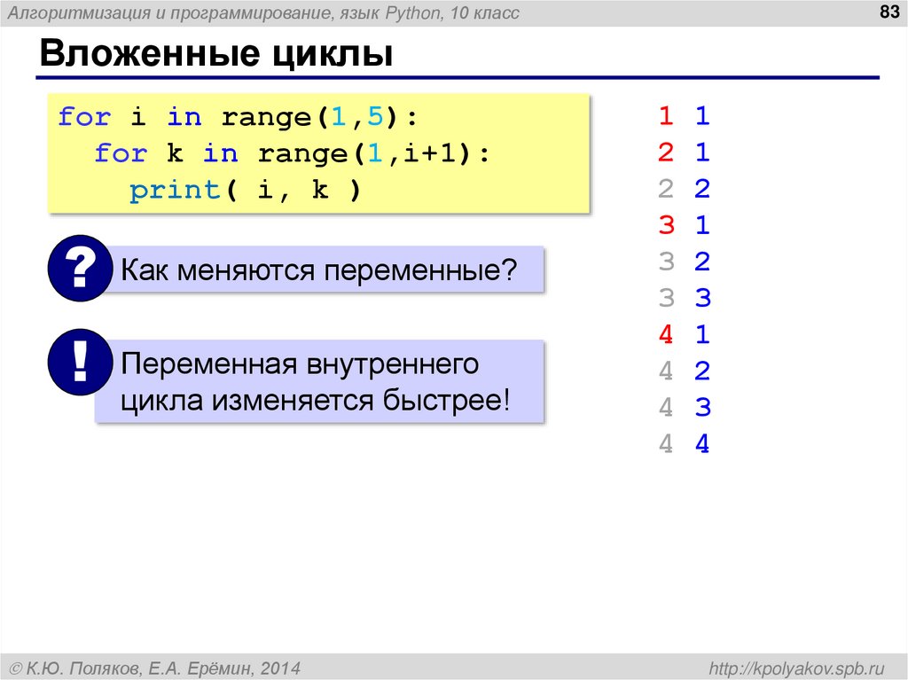 Вложенные циклы